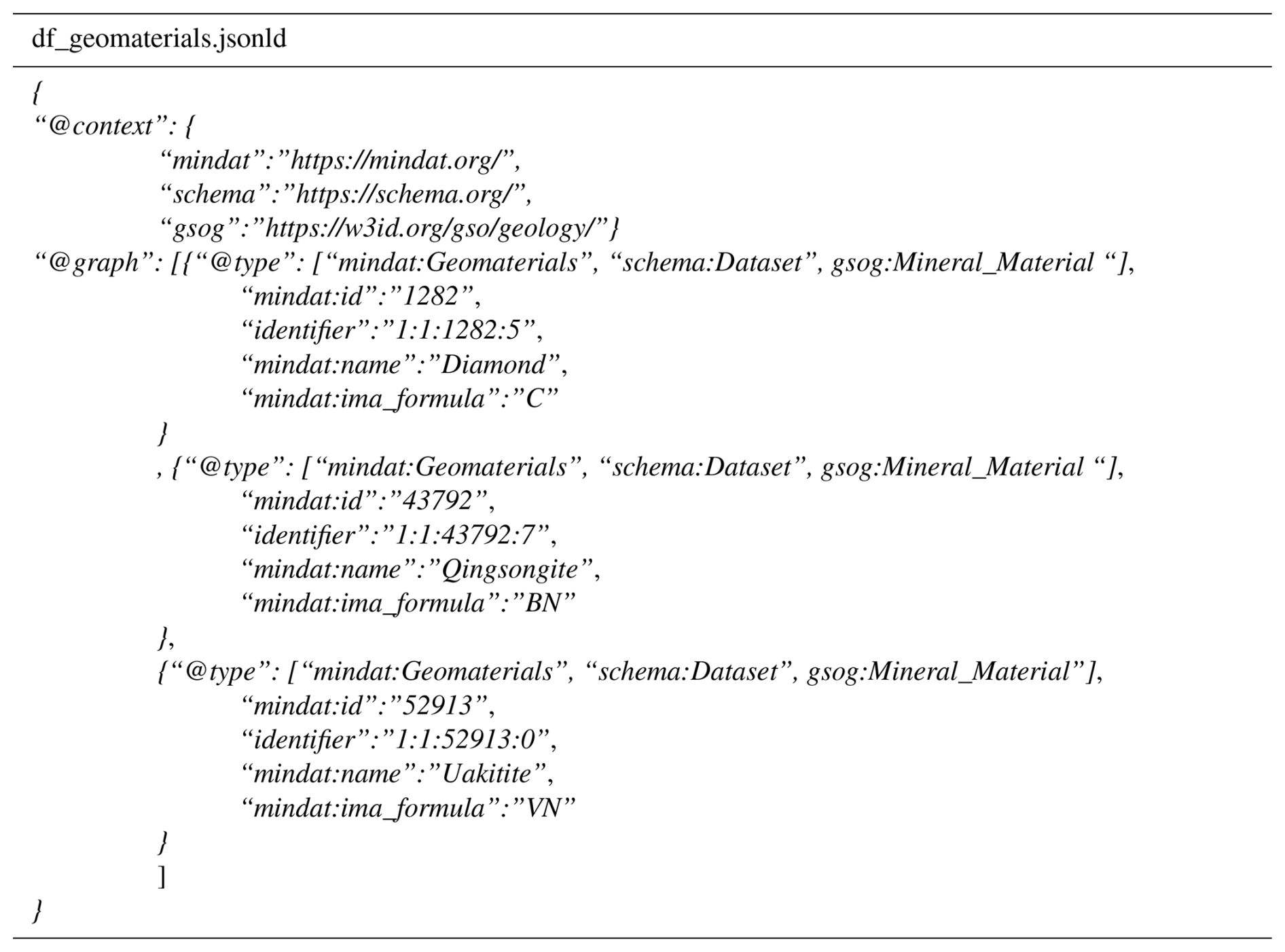 GMD - The OpenMindat v1.0.0 R package: a machine interface to Mindat ...