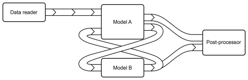 https://gmd.copernicus.org/articles/18/4483/2025/gmd-18-4483-2025-f03