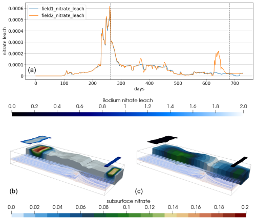 https://gmd.copernicus.org/articles/18/4483/2025/gmd-18-4483-2025-f15