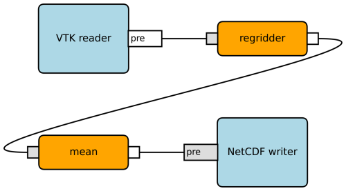 https://gmd.copernicus.org/articles/18/4483/2025/gmd-18-4483-2025-f17
