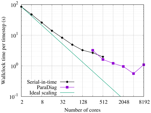 https://gmd.copernicus.org/articles/18/4535/2025/gmd-18-4535-2025-f08