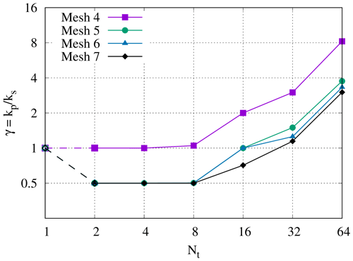 https://gmd.copernicus.org/articles/18/4535/2025/gmd-18-4535-2025-f11