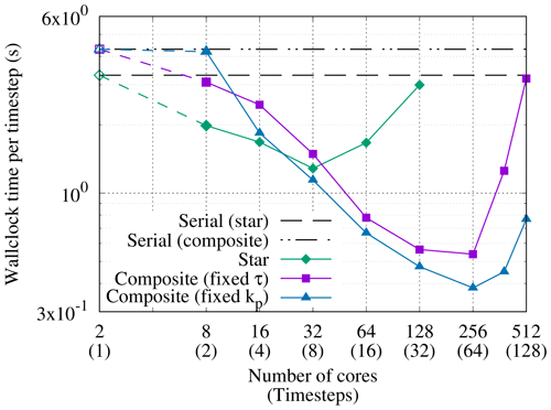 https://gmd.copernicus.org/articles/18/4535/2025/gmd-18-4535-2025-f14