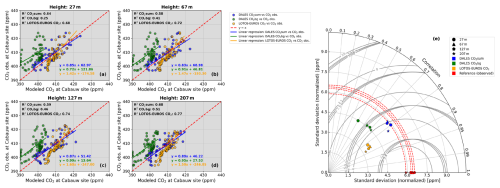 https://gmd.copernicus.org/articles/18/4571/2025/gmd-18-4571-2025-f11