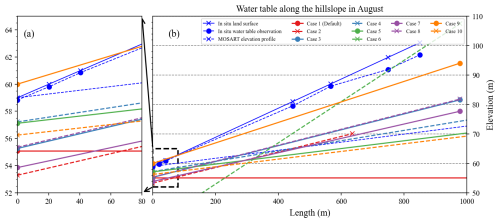 https://gmd.copernicus.org/articles/18/4601/2025/gmd-18-4601-2025-f10