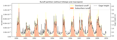 https://gmd.copernicus.org/articles/18/4601/2025/gmd-18-4601-2025-f12