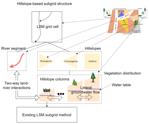 https://gmd.copernicus.org/articles/18/4601/2025/gmd-18-4601-2025-f14
