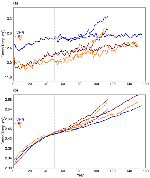 https://gmd.copernicus.org/articles/18/461/2025/gmd-18-461-2025-f03