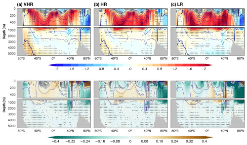 https://gmd.copernicus.org/articles/18/461/2025/gmd-18-461-2025-f12