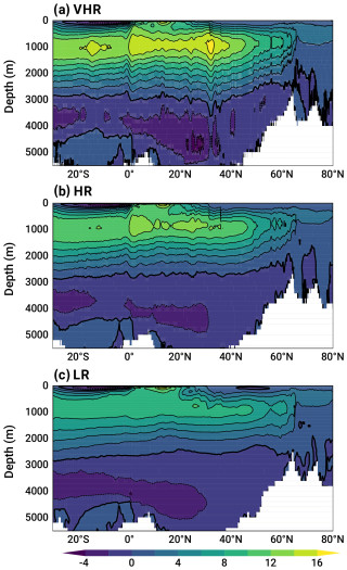 https://gmd.copernicus.org/articles/18/461/2025/gmd-18-461-2025-f14