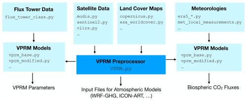 https://gmd.copernicus.org/articles/18/4713/2025/gmd-18-4713-2025-f01