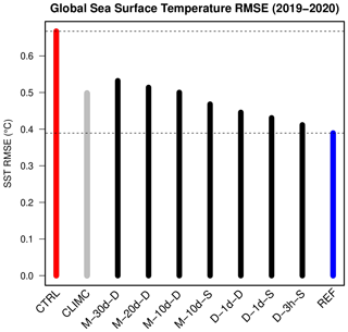 https://gmd.copernicus.org/articles/18/4789/2025/gmd-18-4789-2025-f01