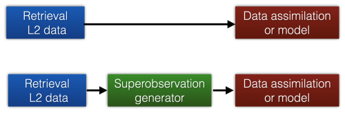 https://gmd.copernicus.org/articles/18/483/2025/gmd-18-483-2025-f01