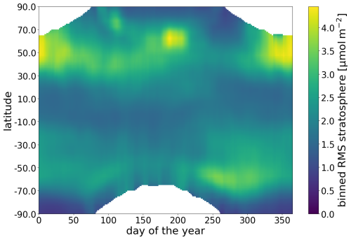 https://gmd.copernicus.org/articles/18/483/2025/gmd-18-483-2025-f03