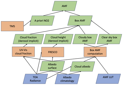 https://gmd.copernicus.org/articles/18/483/2025/gmd-18-483-2025-f04