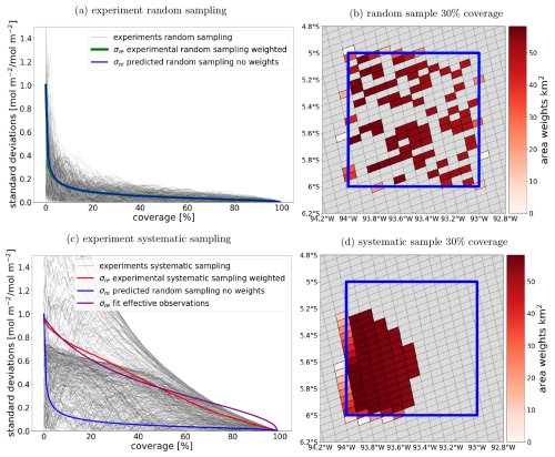 https://gmd.copernicus.org/articles/18/483/2025/gmd-18-483-2025-f07