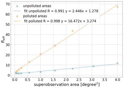 https://gmd.copernicus.org/articles/18/483/2025/gmd-18-483-2025-f09