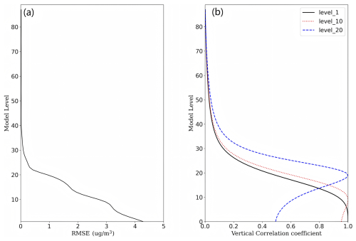 https://gmd.copernicus.org/articles/18/4855/2025/gmd-18-4855-2025-f01