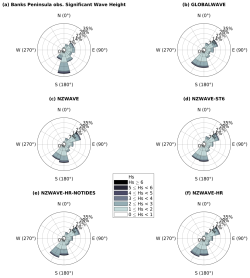 https://gmd.copernicus.org/articles/18/4877/2025/gmd-18-4877-2025-f07