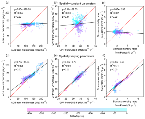 https://gmd.copernicus.org/articles/18/4915/2025/gmd-18-4915-2025-f03