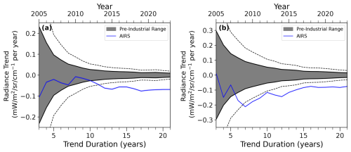 https://gmd.copernicus.org/articles/18/4935/2025/gmd-18-4935-2025-f06