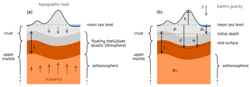 https://gmd.copernicus.org/articles/18/5031/2025/gmd-18-5031-2025-f04
