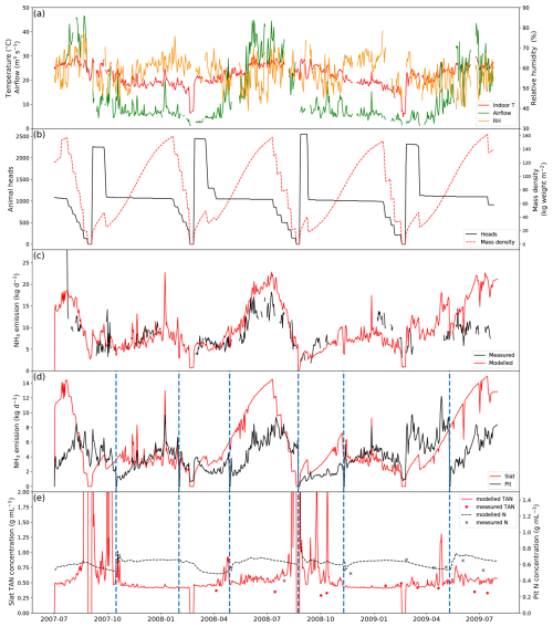 https://gmd.copernicus.org/articles/18/5051/2025/gmd-18-5051-2025-f04