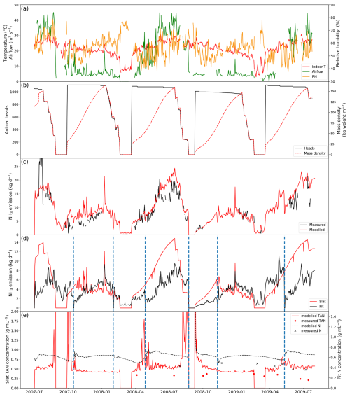 https://gmd.copernicus.org/articles/18/5051/2025/gmd-18-5051-2025-f18