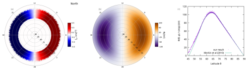 https://gmd.copernicus.org/articles/18/511/2025/gmd-18-511-2025-f08