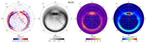 https://gmd.copernicus.org/articles/18/511/2025/gmd-18-511-2025-f10