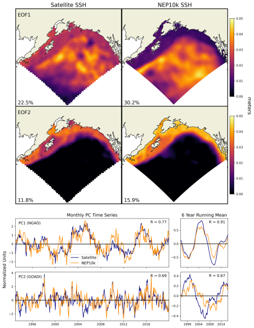 https://gmd.copernicus.org/articles/18/5245/2025/gmd-18-5245-2025-f22