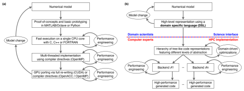 https://gmd.copernicus.org/articles/18/529/2025/gmd-18-529-2025-f01