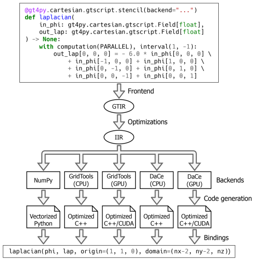 https://gmd.copernicus.org/articles/18/529/2025/gmd-18-529-2025-f02