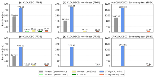 https://gmd.copernicus.org/articles/18/529/2025/gmd-18-529-2025-f03