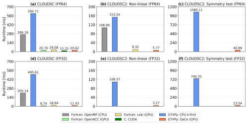 https://gmd.copernicus.org/articles/18/529/2025/gmd-18-529-2025-f04