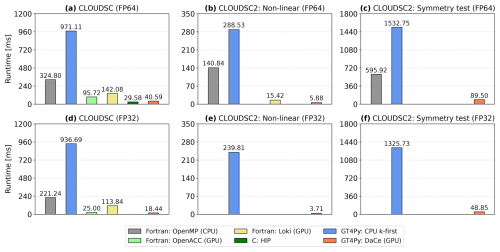 https://gmd.copernicus.org/articles/18/529/2025/gmd-18-529-2025-f05