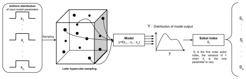 https://gmd.copernicus.org/articles/18/5329/2025/gmd-18-5329-2025-f03
