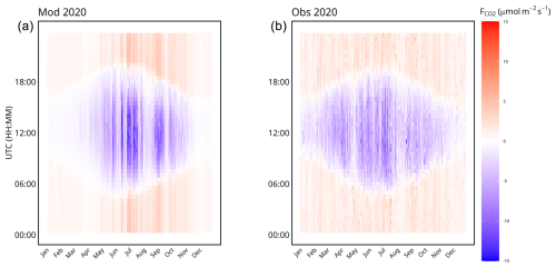 https://gmd.copernicus.org/articles/18/5329/2025/gmd-18-5329-2025-f07