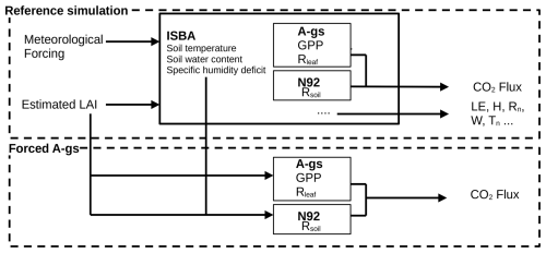 https://gmd.copernicus.org/articles/18/5329/2025/gmd-18-5329-2025-f12