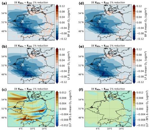 https://gmd.copernicus.org/articles/18/5397/2025/gmd-18-5397-2025-f01