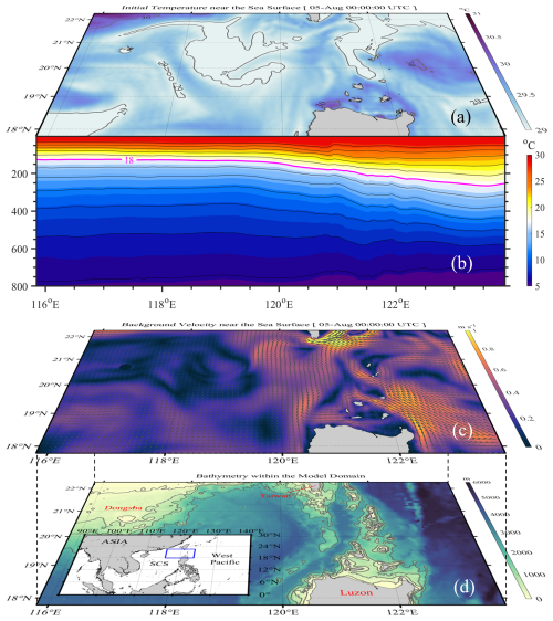 https://gmd.copernicus.org/articles/18/5413/2025/gmd-18-5413-2025-f02