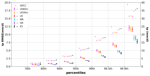 https://gmd.copernicus.org/articles/18/5435/2025/gmd-18-5435-2025-f05