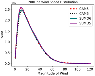https://gmd.copernicus.org/articles/18/5451/2025/gmd-18-5451-2025-f04