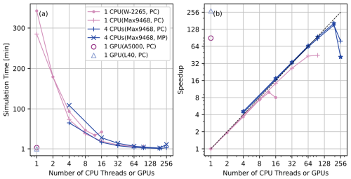 https://gmd.copernicus.org/articles/18/547/2025/gmd-18-547-2025-f13