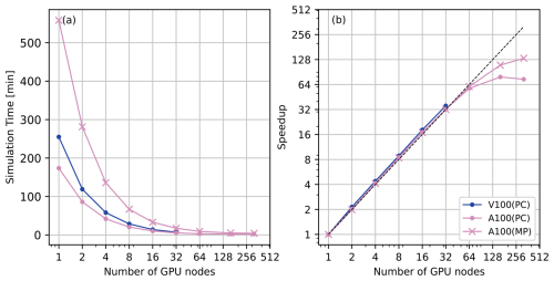 https://gmd.copernicus.org/articles/18/547/2025/gmd-18-547-2025-f15