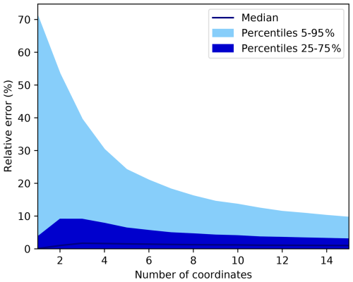 https://gmd.copernicus.org/articles/18/5513/2025/gmd-18-5513-2025-f01