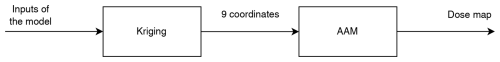 https://gmd.copernicus.org/articles/18/5513/2025/gmd-18-5513-2025-f02