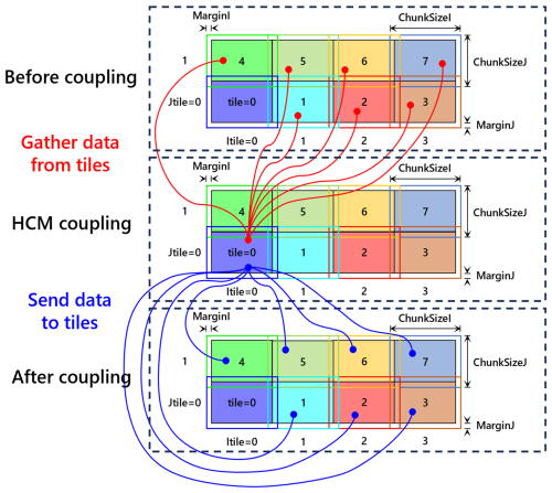 https://gmd.copernicus.org/articles/18/5527/2025/gmd-18-5527-2025-f05