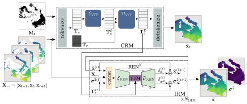 https://gmd.copernicus.org/articles/18/5549/2025/gmd-18-5549-2025-f02