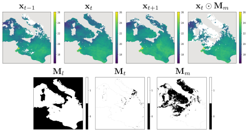 https://gmd.copernicus.org/articles/18/5549/2025/gmd-18-5549-2025-f03